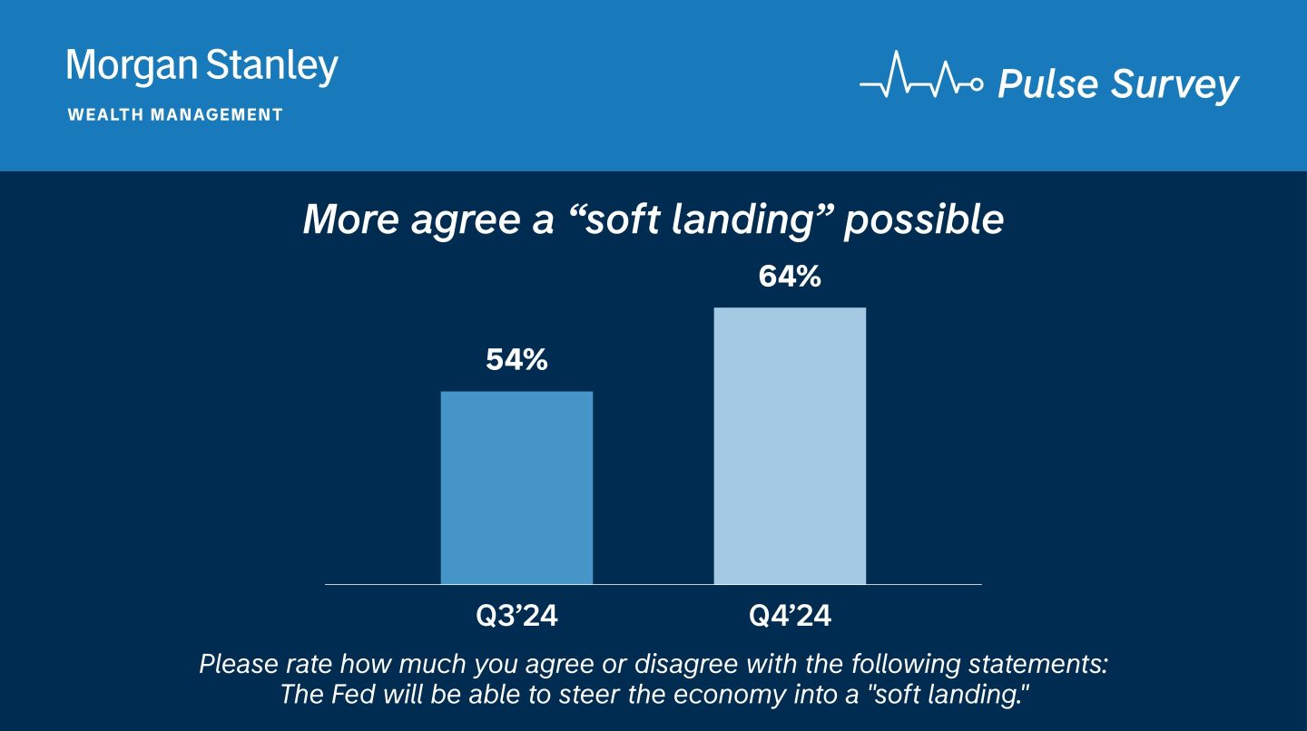 morgan stanley chart