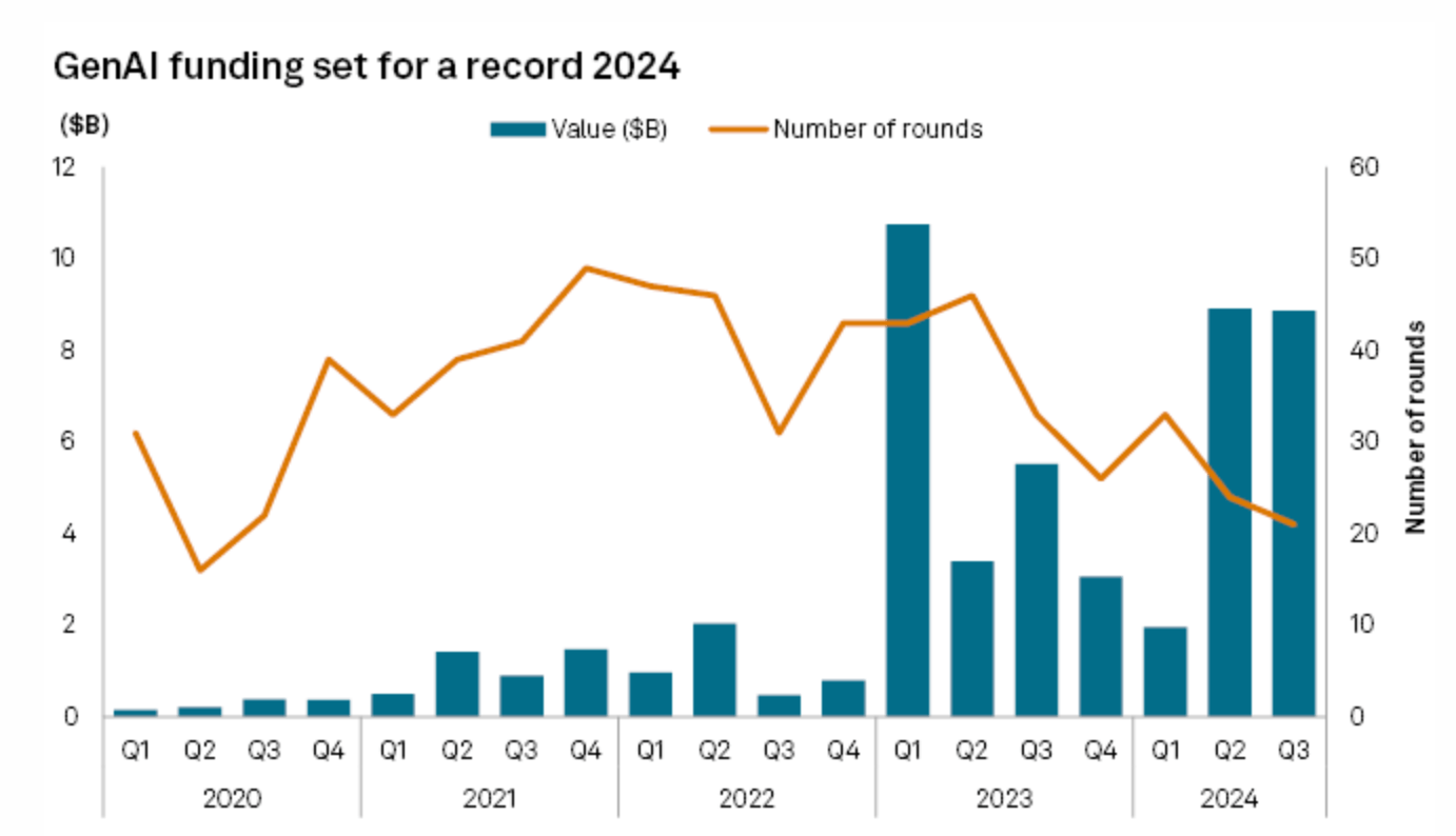 S&P Global Market Intelligence graph