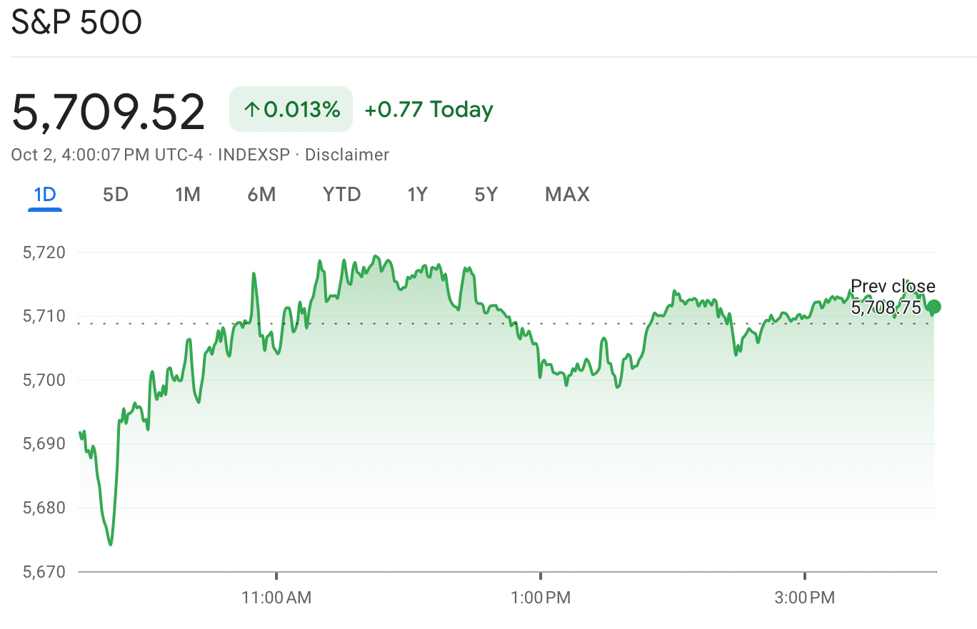 The S&P 500 at Wednesday's close.