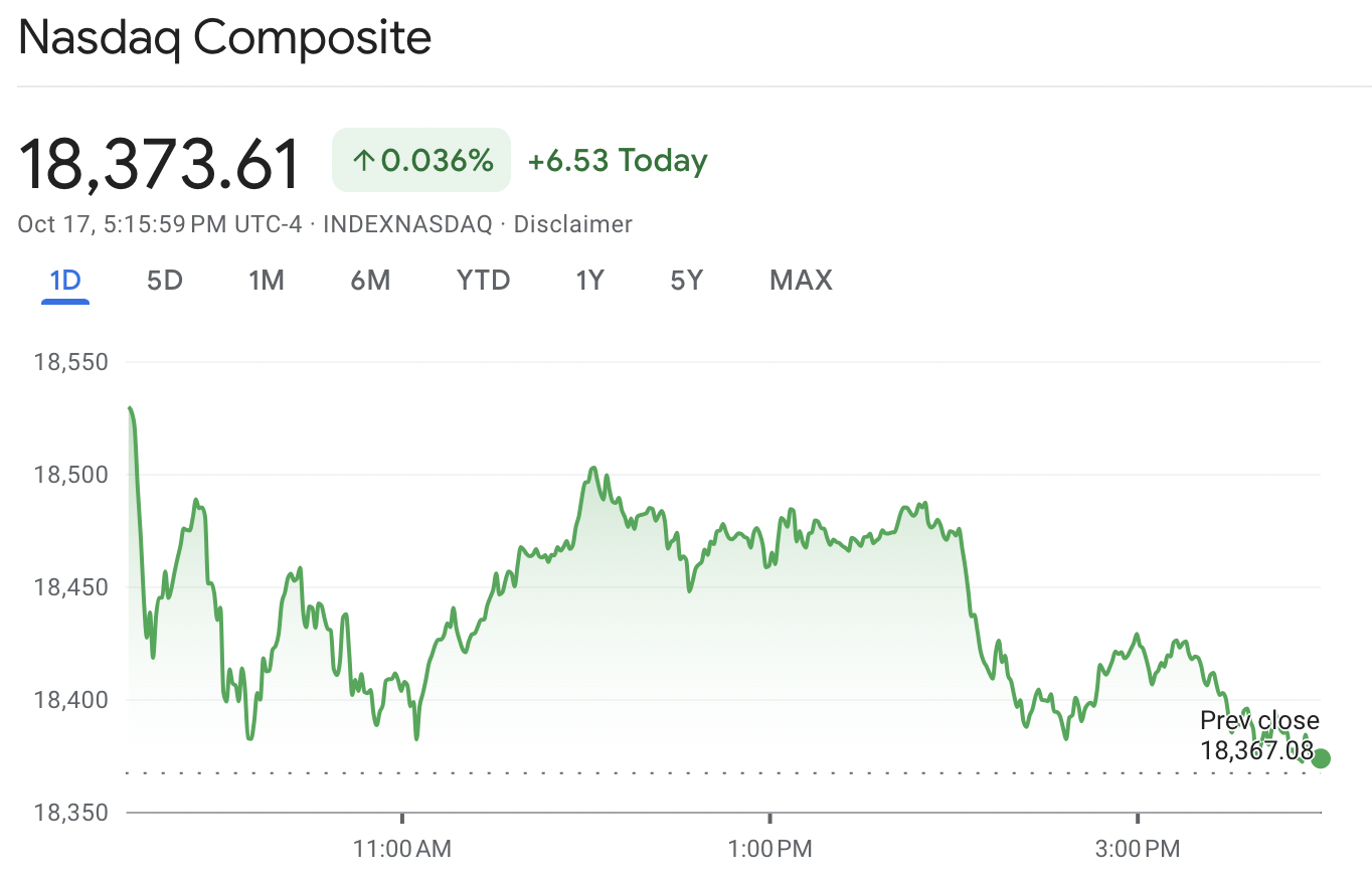 Screenshot of the Nasdaq composite.