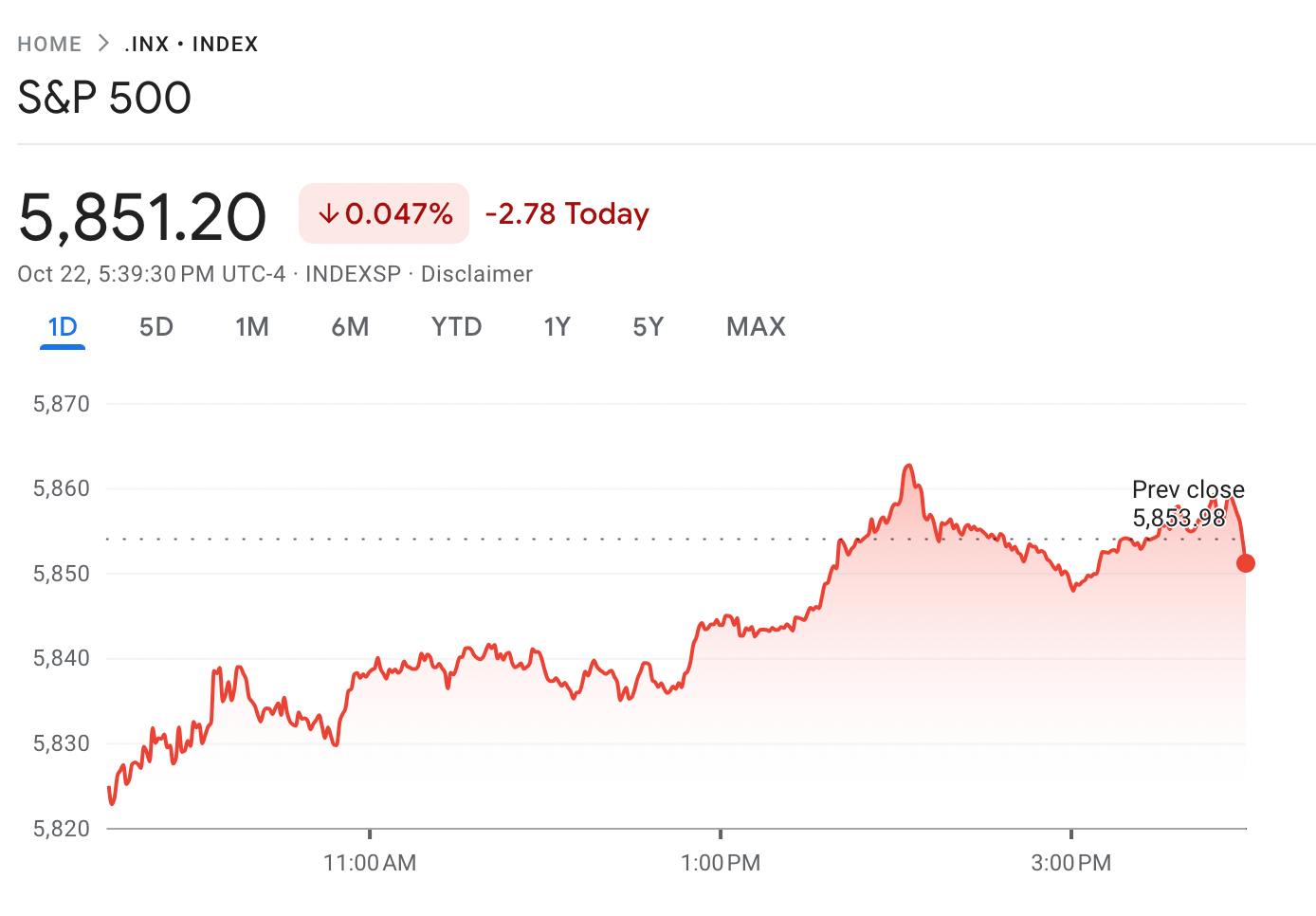 Screenshot of the S&P 500 at close 10/22/2024
