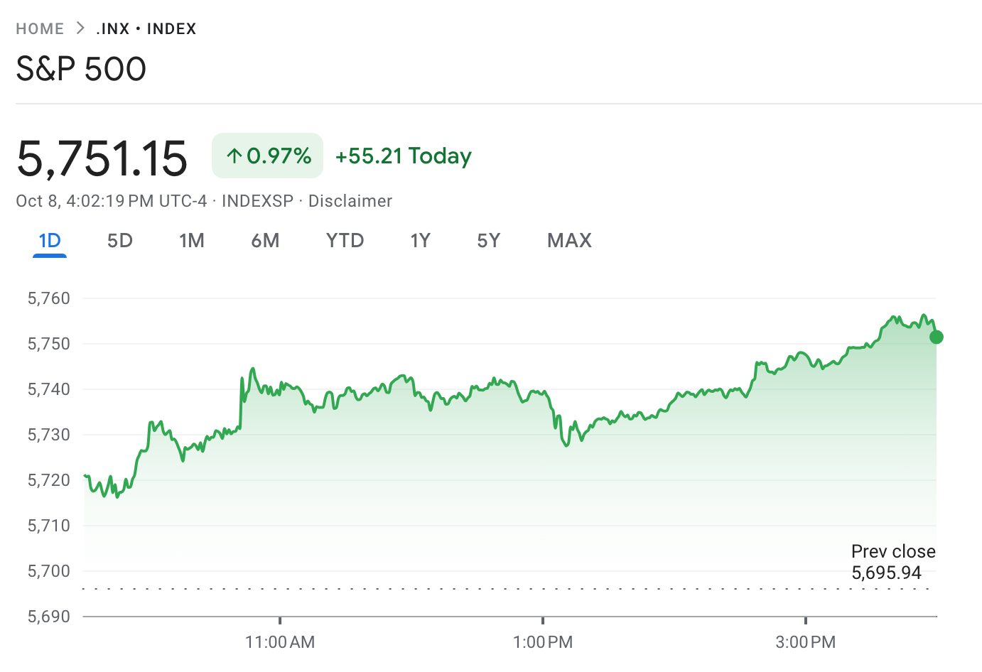 Screenshot showing the S&P 500 on 10/8/2024