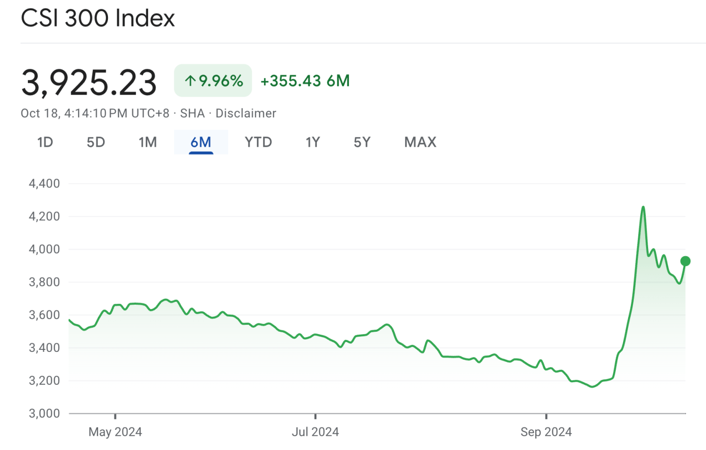 China CSI 300 index