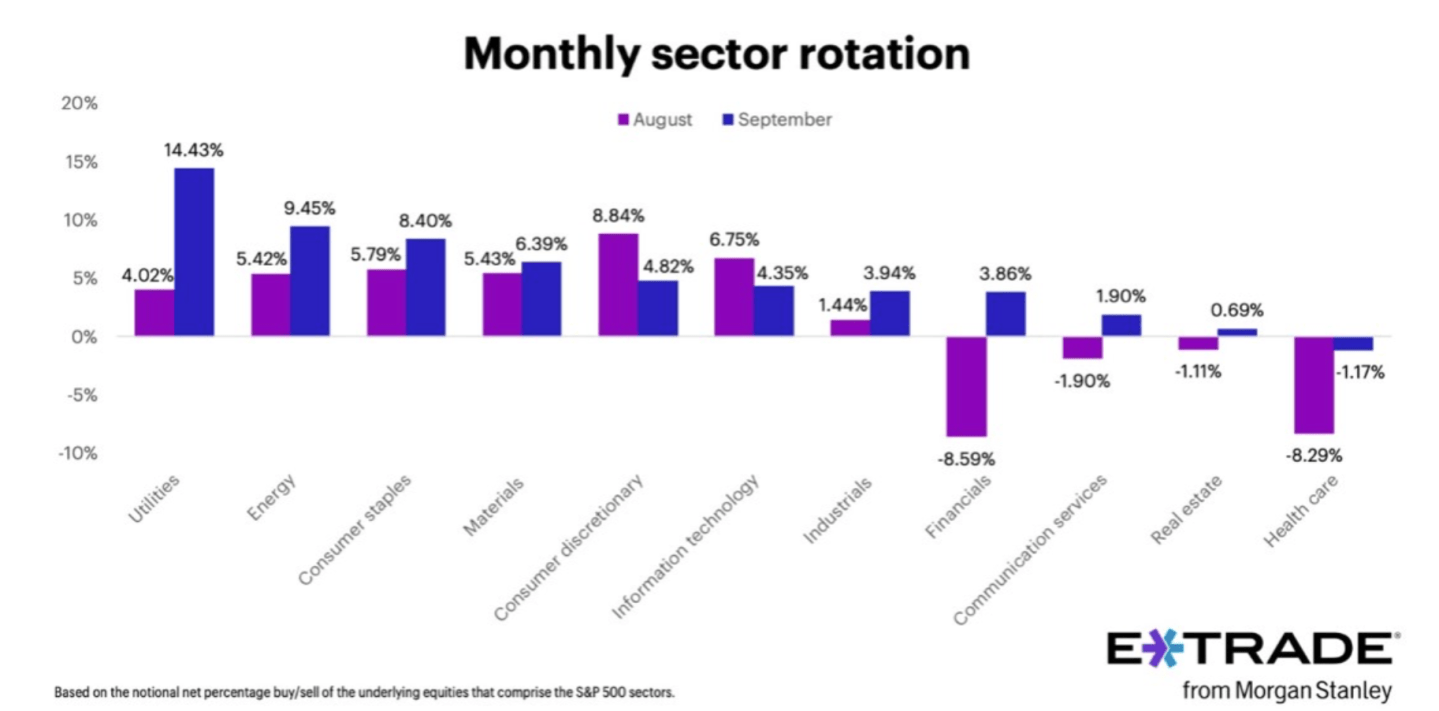 E*Trade from Morgan Stanley
