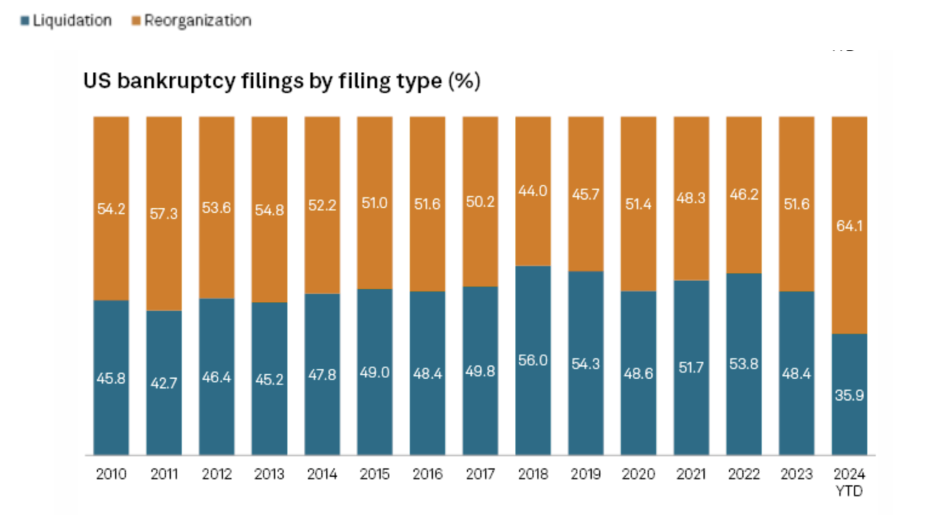 chart of monthly bankruptcy filings