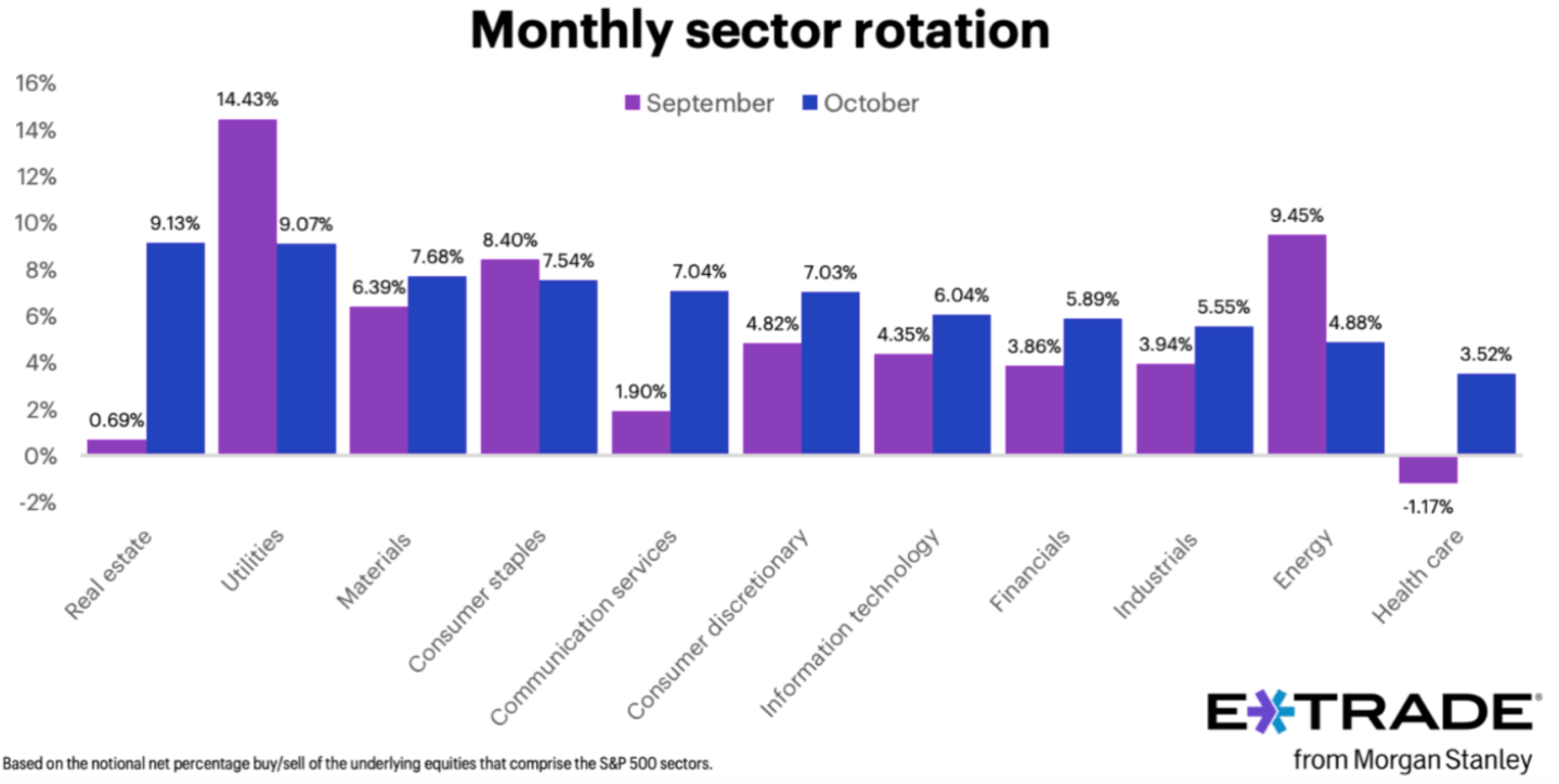 Courtesy of E*Trade by Morgan Stanley