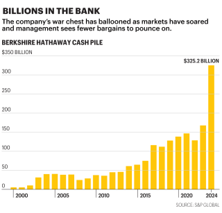 Meet Greg Abel, the hockey fanatic and '500% friendly' man Warren
