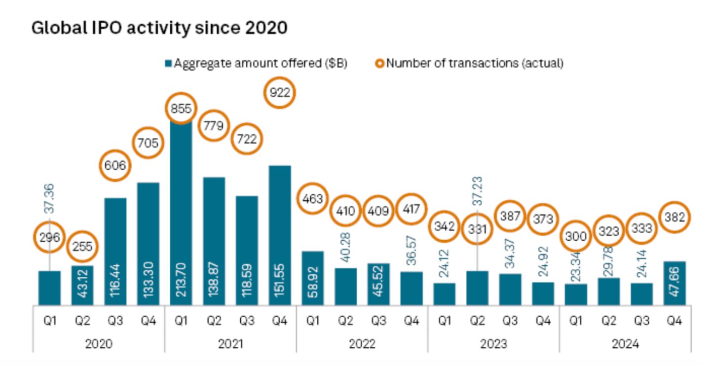 Courtesy of S&P Global Market Intelligence data