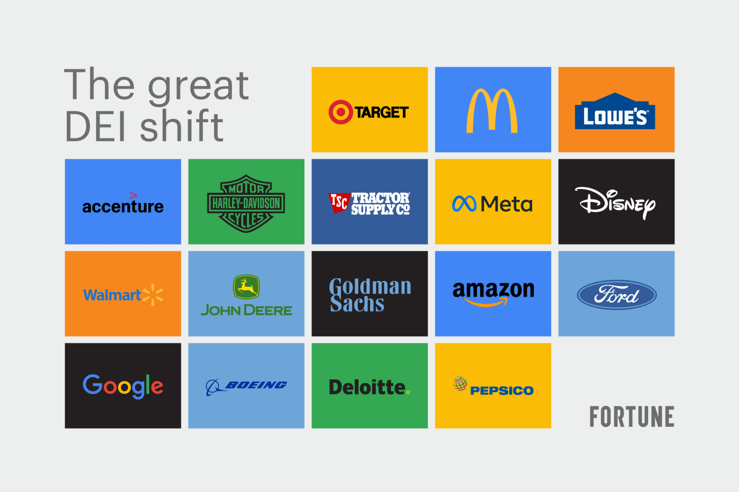 Chart shows companies where DEI policies are changing