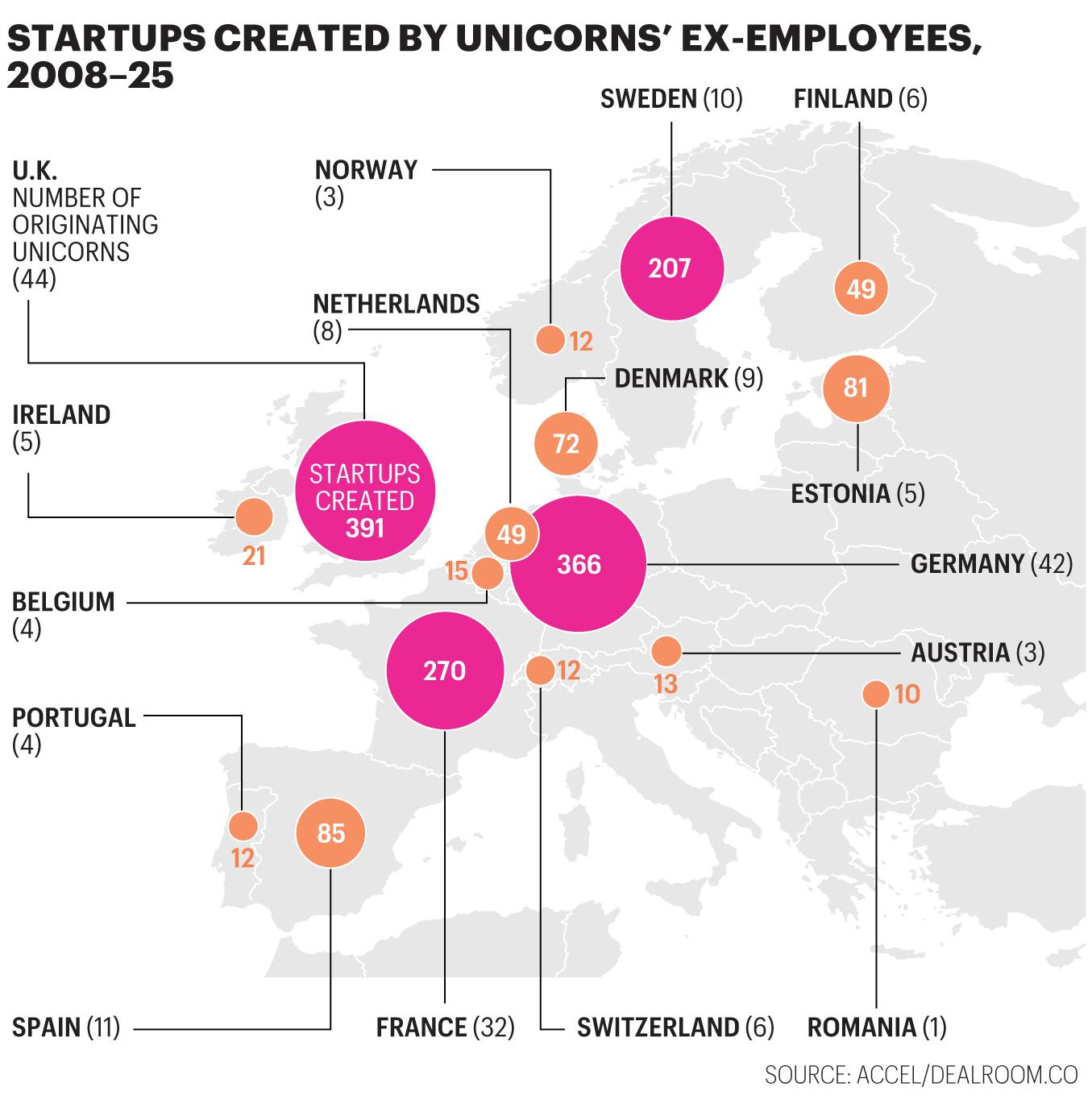 Map shows number of startup created by unicorns' ex-employees in europe