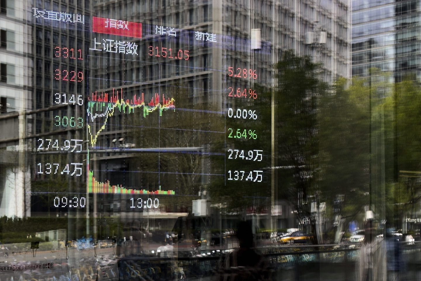 Pedestrian and office buildings are reflected on a brokerage house's window as an electronic
board displays Shanghai shares trading index in the Central Business District, in Beijing, on April 9, 2025.