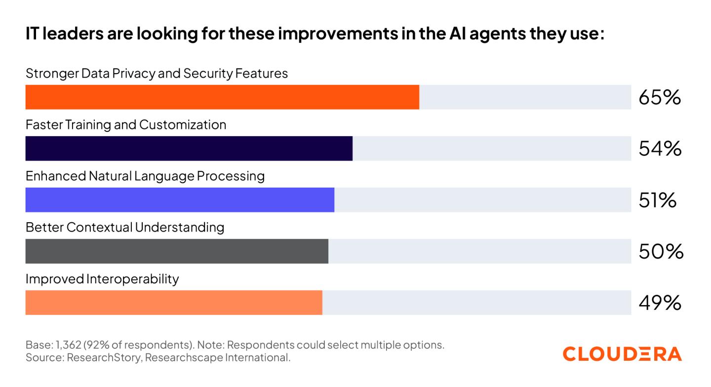 agentic ai survey report