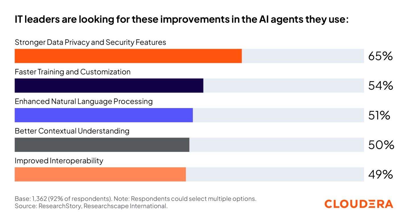 agentic ai survey report