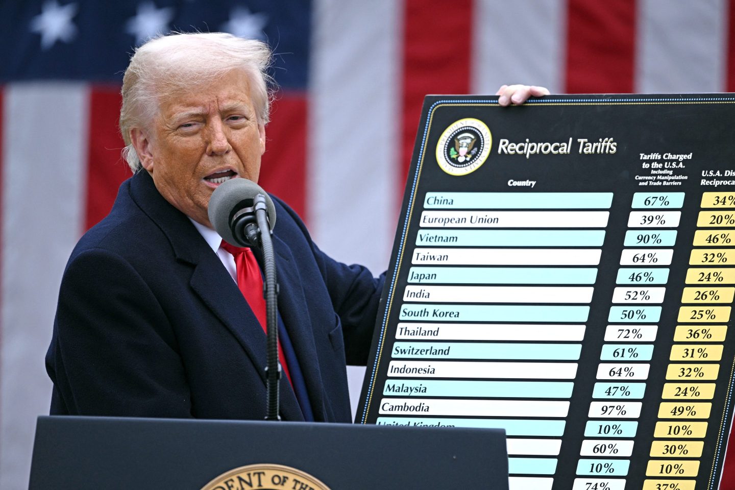 President Donald Trump delivering remarks on reciprocal tariffs yesterday, which he dubbed "Liberation Day."