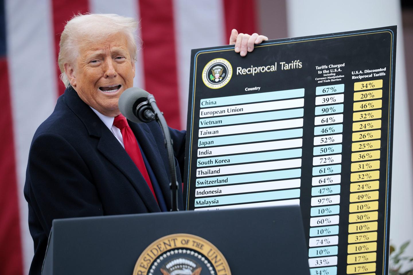 Bitcoin, broader crypto market slump as Trump unveils unprecedented tariff package