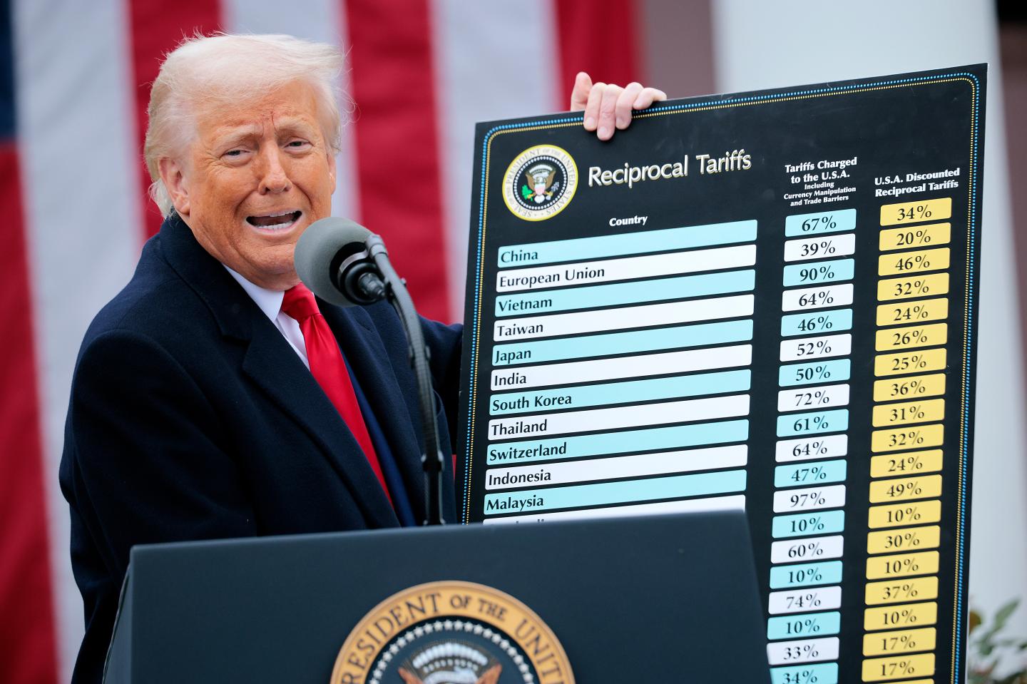Trump’s tariff rollout is so chaotic that Fortune 500 CEOs are using the same vague phrases to explain their strategies