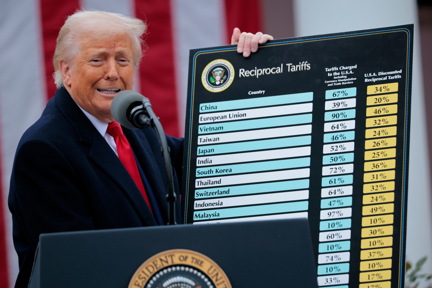 Americans’ trust in President Donald Trump to bolster the U.S. economy appears to be faltering, with a new poll showing that many people fear the country is being steered into a recession.