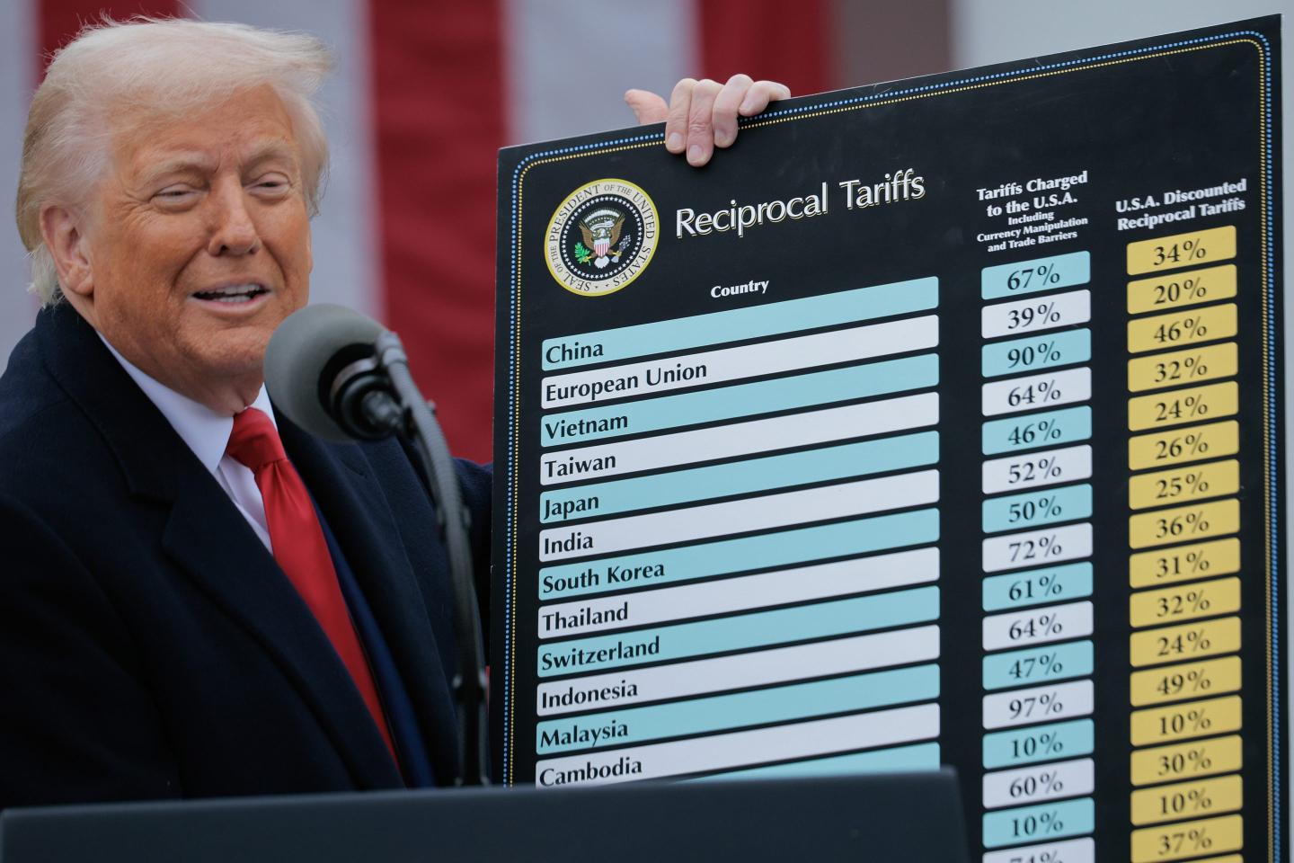 U.S. President Donald Trump speaks during a “Make America Wealthy Again” trade announcement event in the Rose Garden at the White House on April 2, 2025 in Washington, DC.