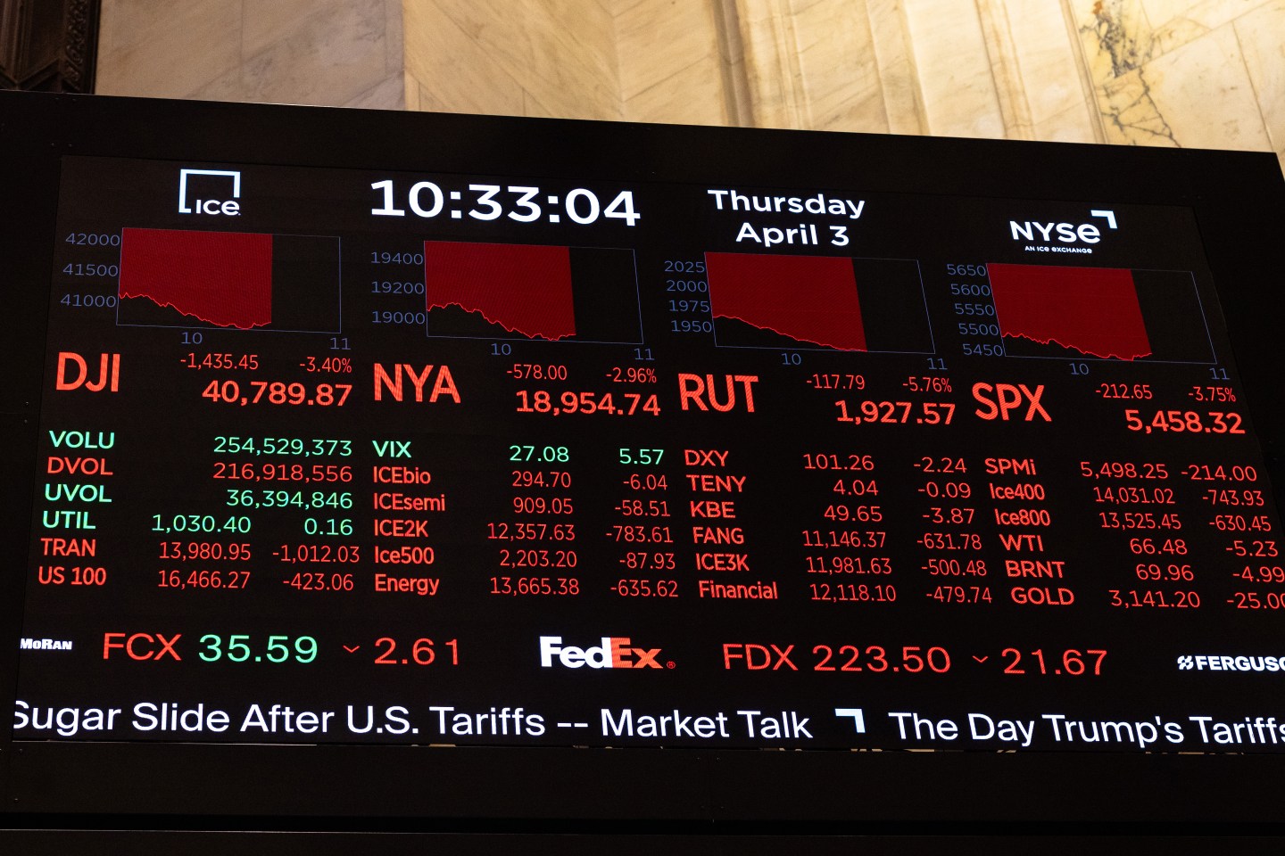 Stock market numbers are displayed on the floor of the New York Stock Exchange during morning trading on April 03, 2025 in New York City. (Photo: Michael M. Santiago/Getty Images)