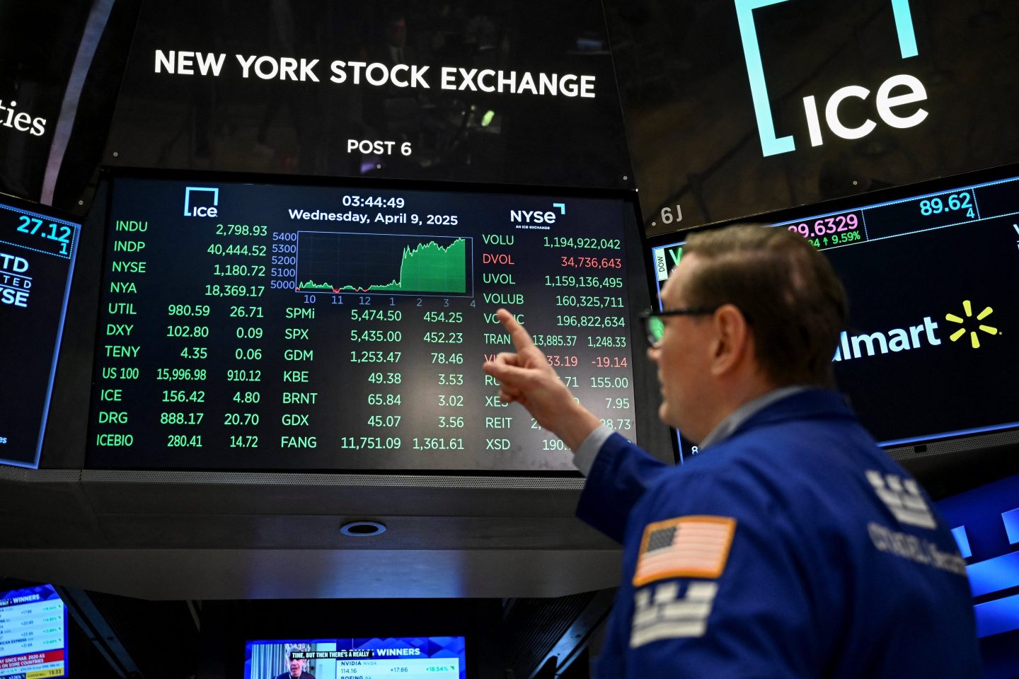 A trader works on the floor of the New York Stock Exchange.