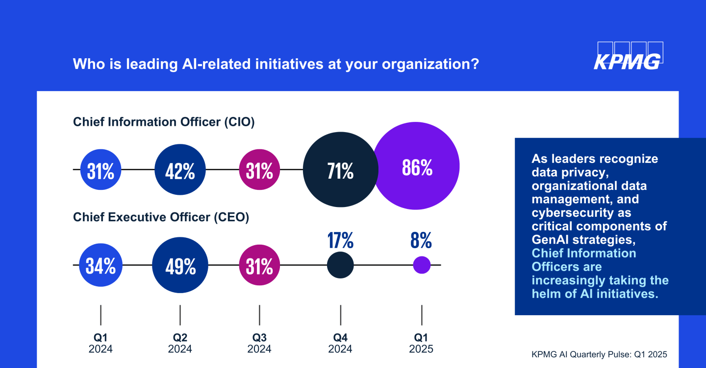 Q1 pulse survey graphic