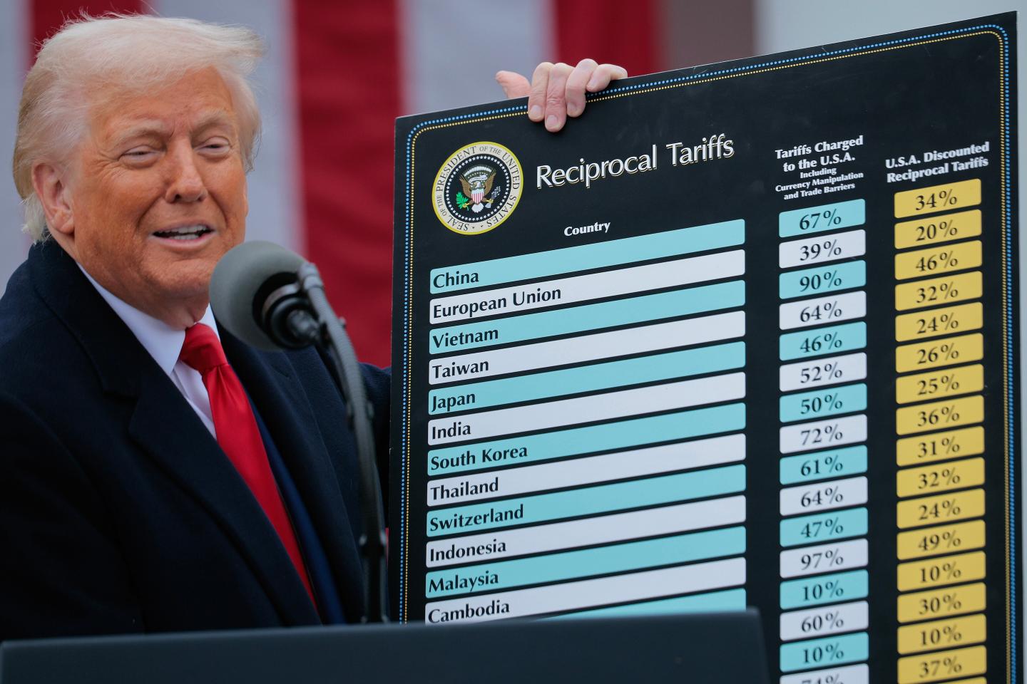 Wall Street dreamed of a resurgent IPO market under Trump—instead the window is firmly shut for Klarna, StubHub and other hopefuls