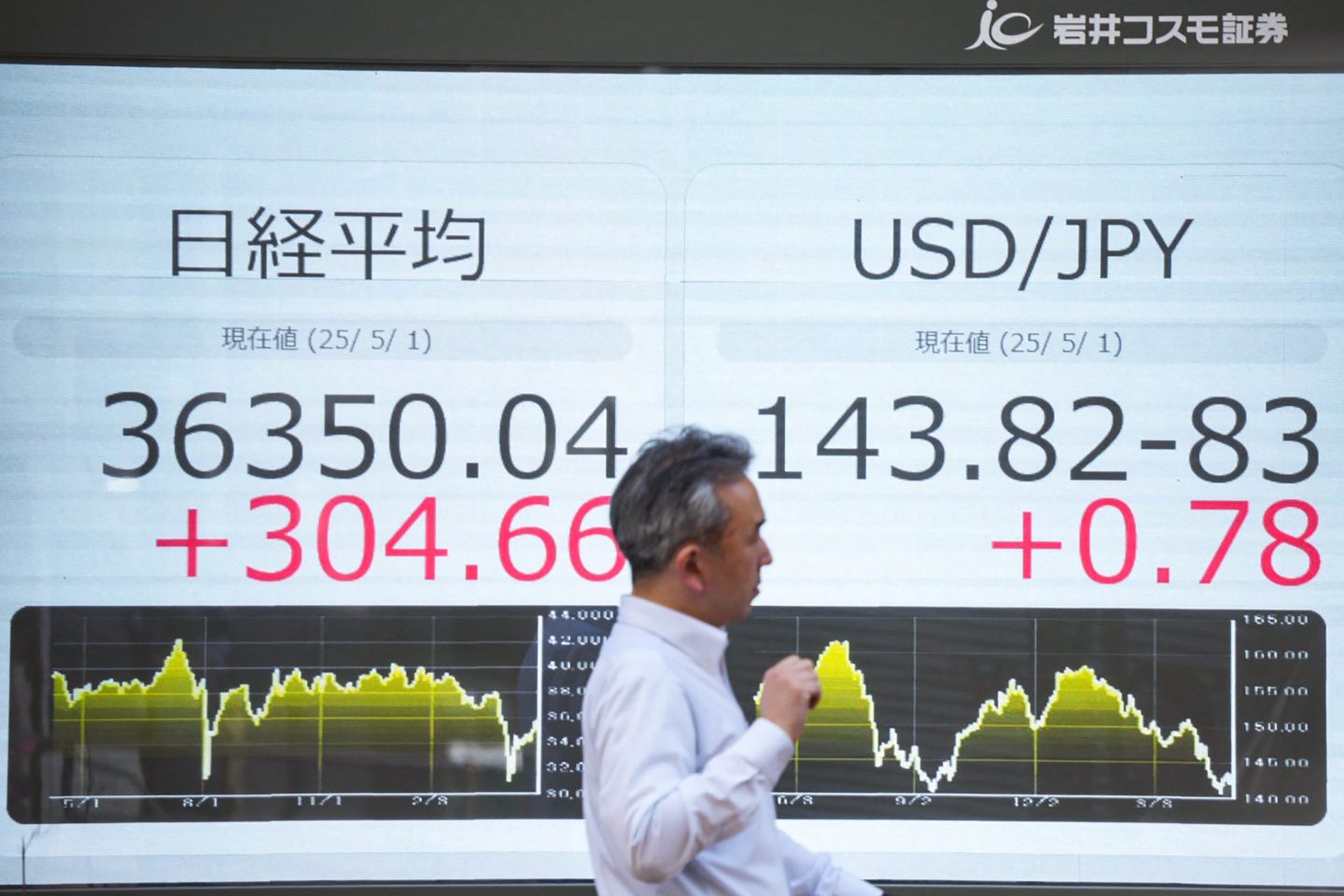 The Japanese yen's rate against the US dollar and the Nikkei Stock Average in Tokyo on May 1.
