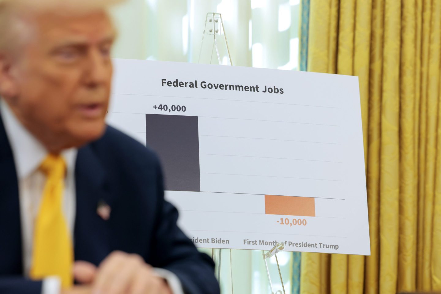 President Trump has been a big driver of budget and staff cuts in the federal government.