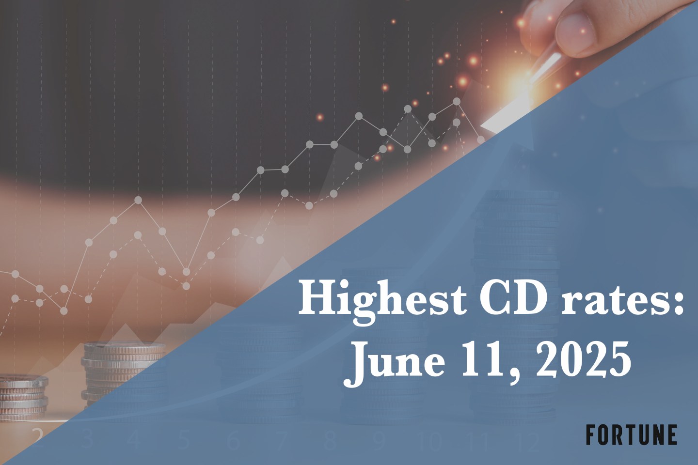 Earn up to 4.60% APY with the best CD rates available on June 11, 2025