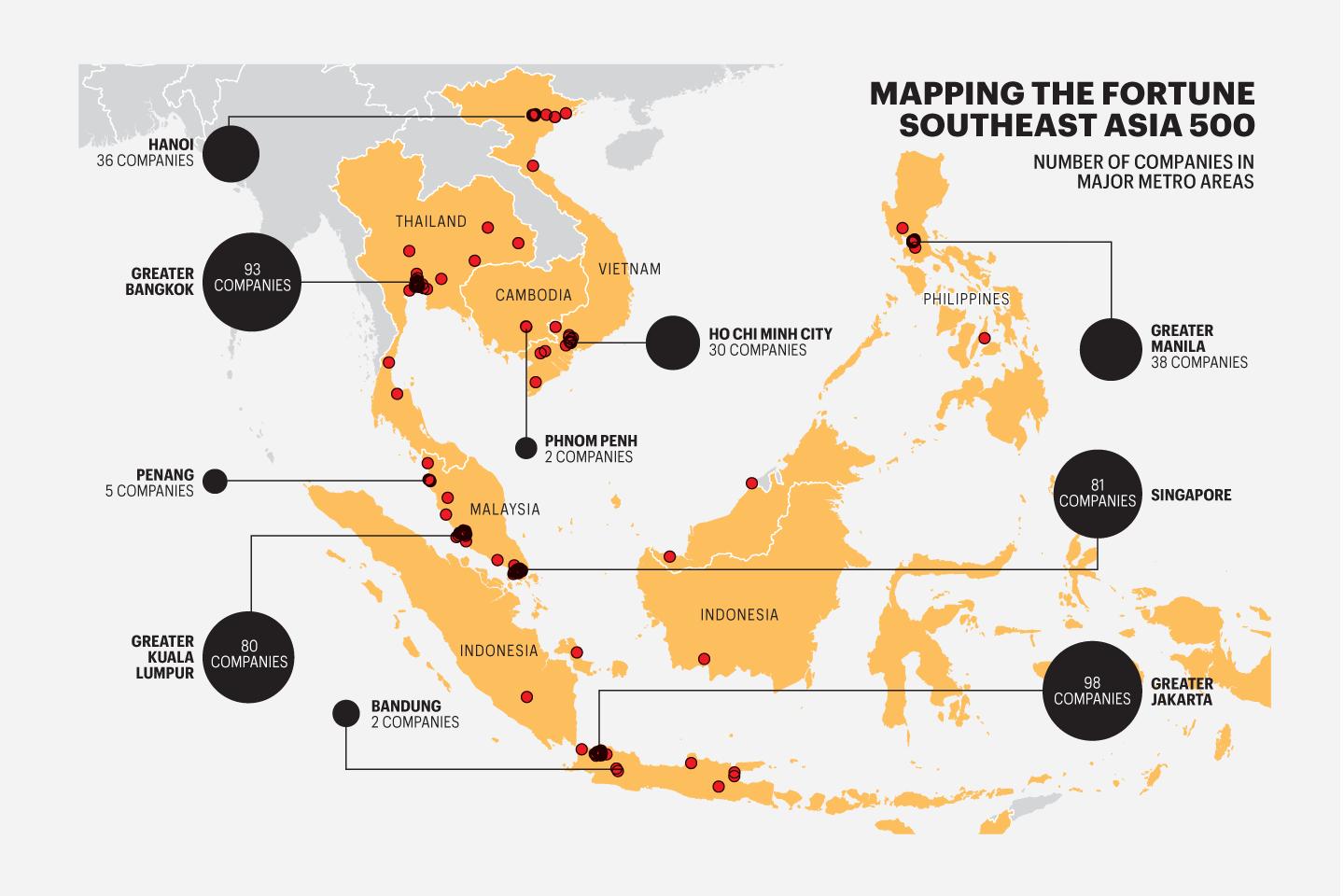 What Southeast Asia’s largest companies say about a region in flux