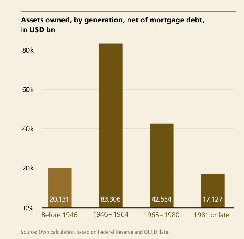 UBS Wealth