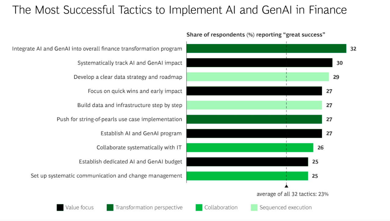 Goldman Sachs bets on generative AI and empowers ‘AI natives ...