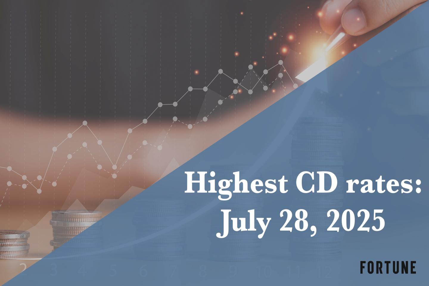 Earn up to 4.50% APY. Here are the best CD rates on July 28, 2025