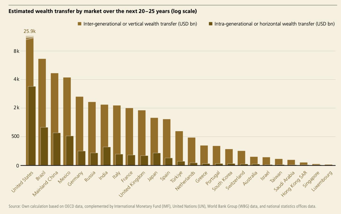 UBS Wealth