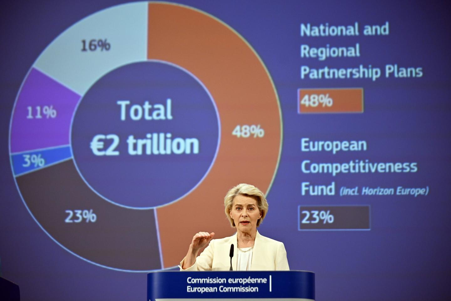 Germany rejects EU proposal for €2 trillion budget