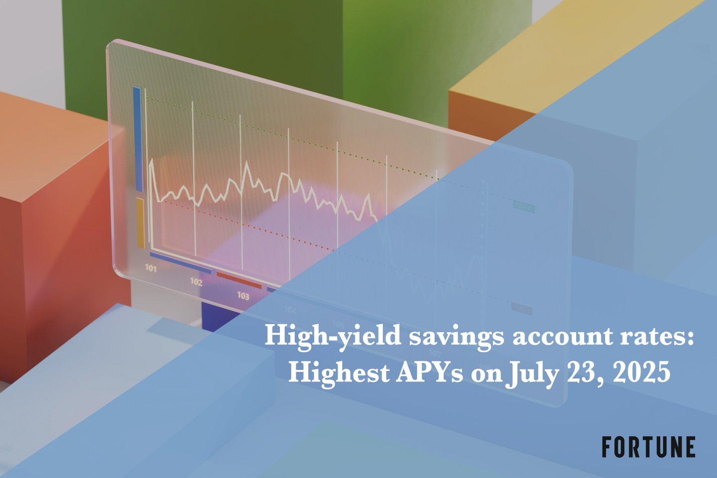 You can get up to 5.00% APY on the best high-yield savings account on July 23, 2025