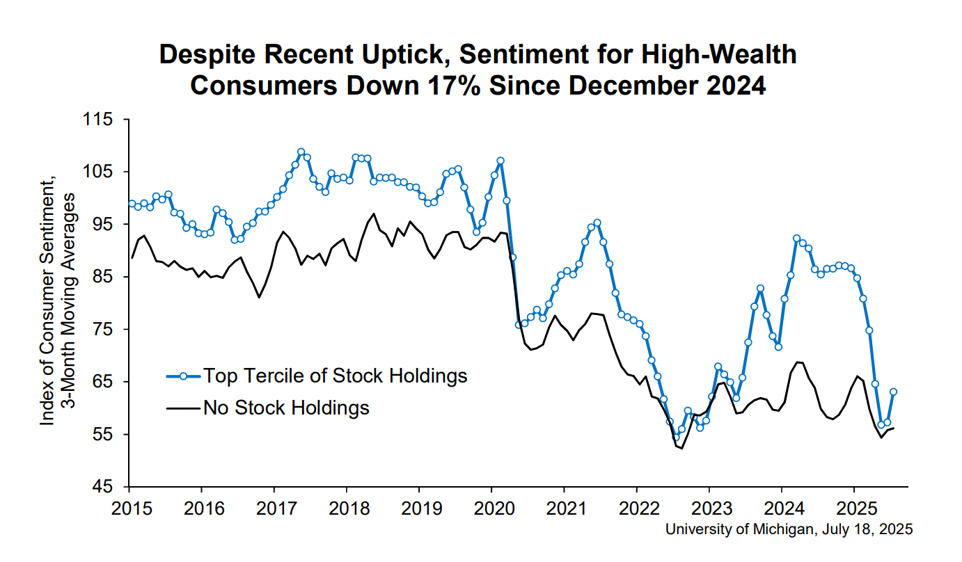 University of Michigan