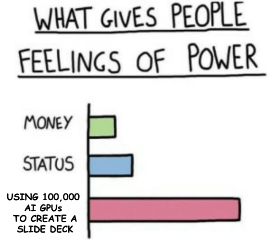 A meme featuring a chart titled "What gives people power" with three differently sized bars: a small one ("money"), a medium one ("status"), and a large one ("using 100,000 AI GPUs to create a slide deck")