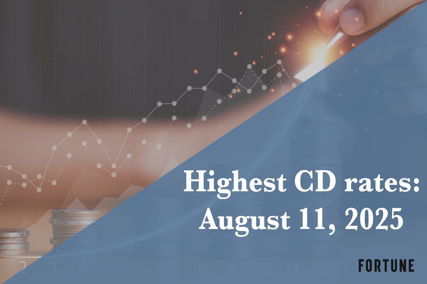 Earn up to 4.50% APY. Here are the best CD rates on Aug. 11, 2025