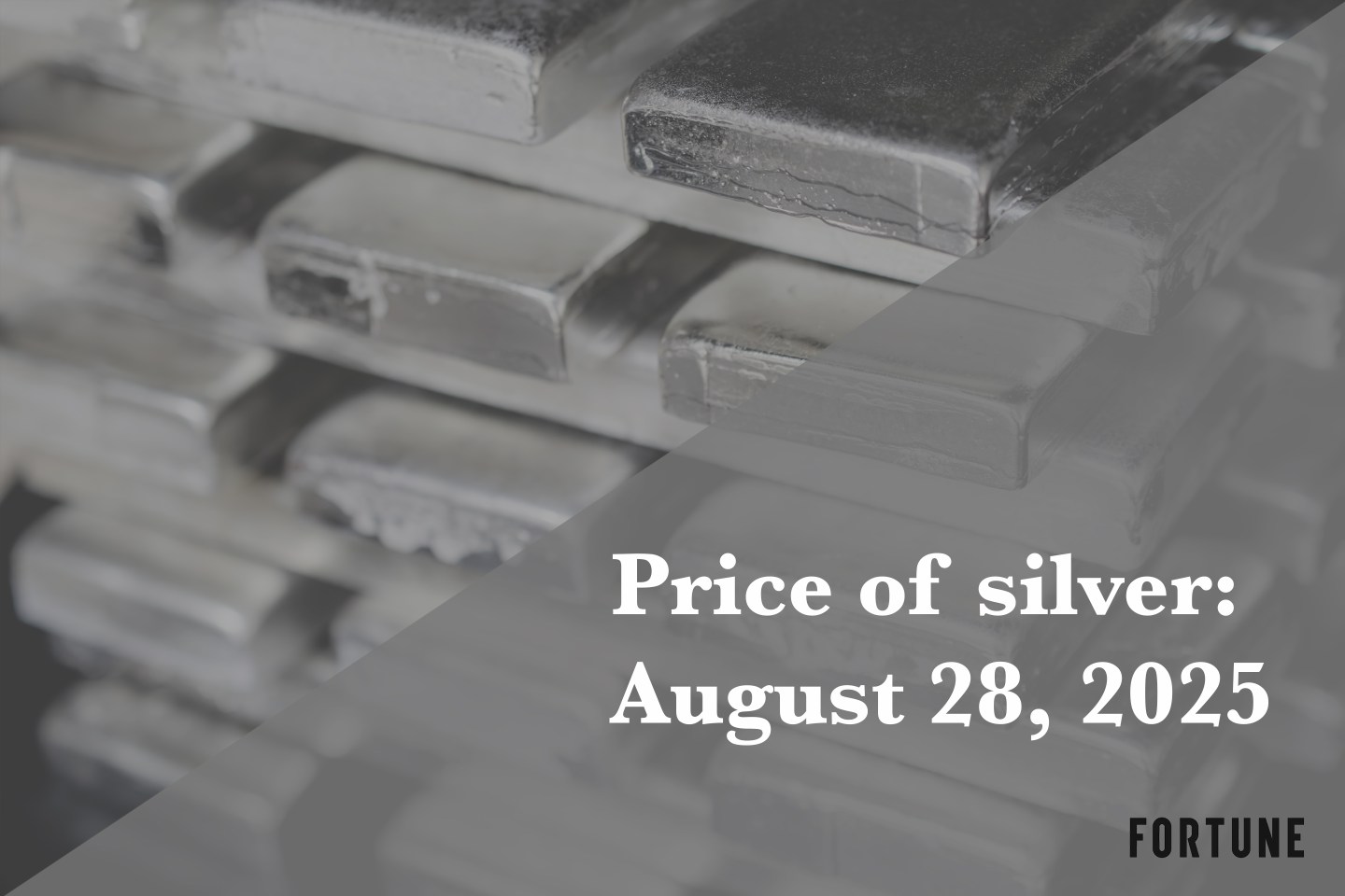 Price of silver for August 28, 2025