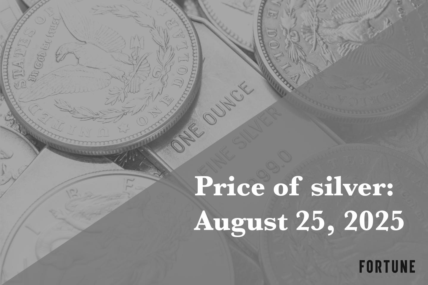 Price of silver, August 25, 2025