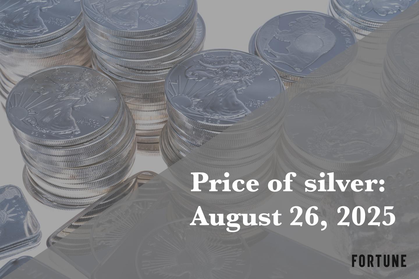 Price of silver for August 26, 2025