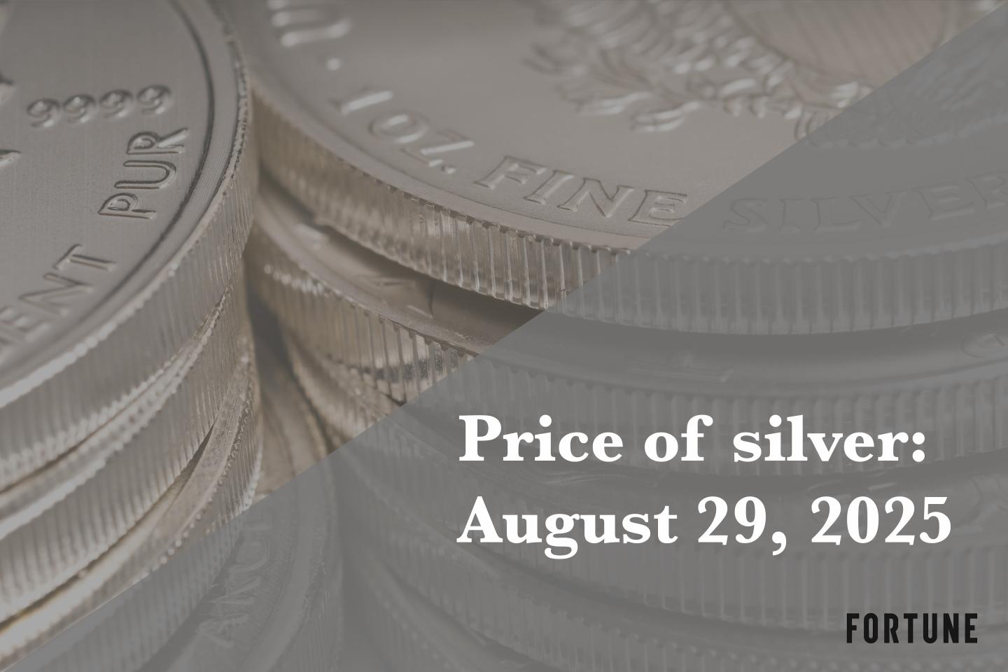 Price of silver for August 29, 2025