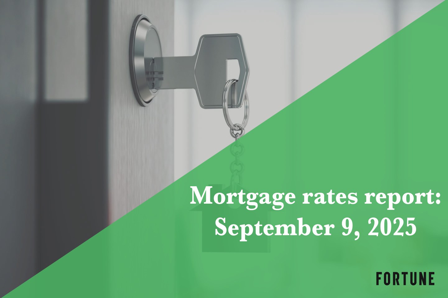 Current mortgage rates report for Sept. 9, 2025: Rates drop dramatically