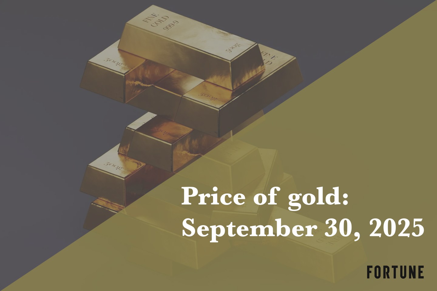 Current price of gold as of September 30, 2025