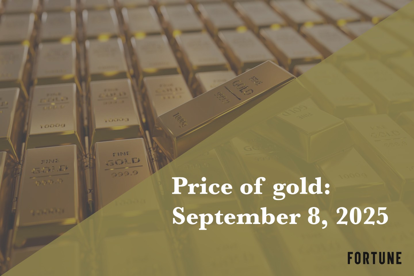 Current price of gold as of September 8, 2025