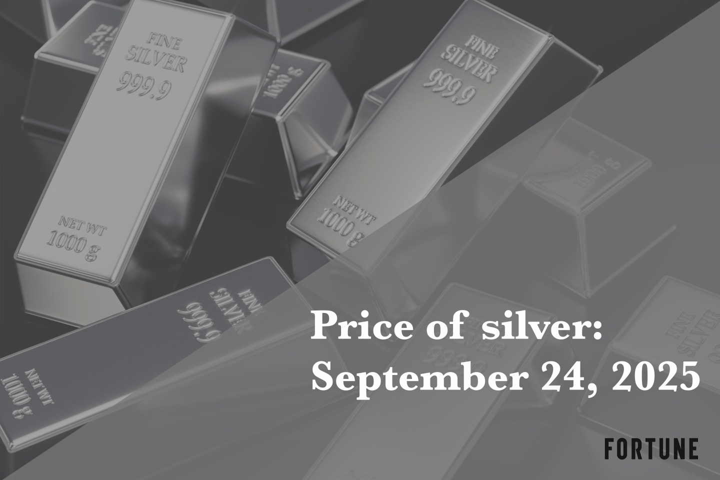 Current price of silver as of September 24, 2025