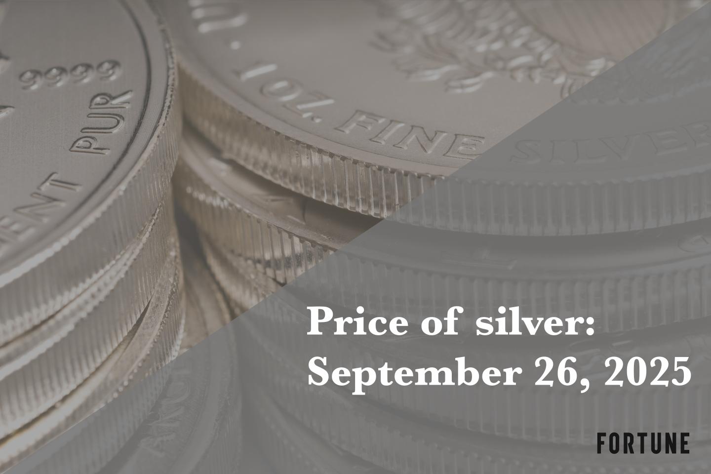 Price of silver as of September 26, 2025