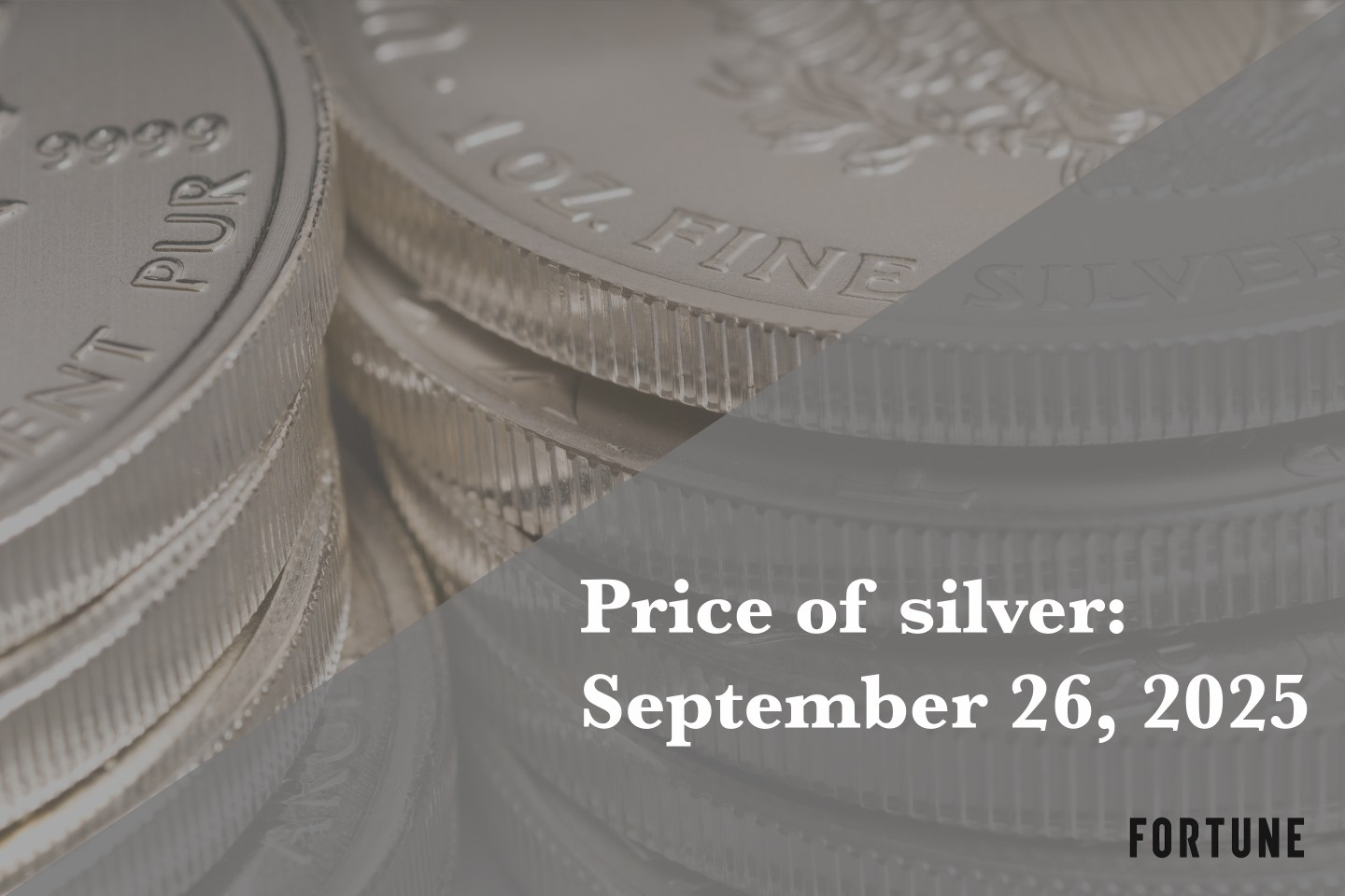 Price of silver as of September 26, 2025