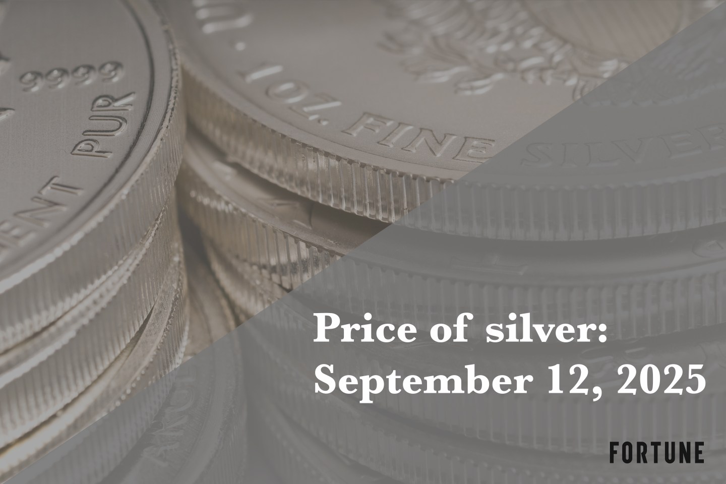 Price of silver for September 12, 2025